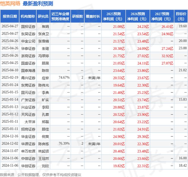 ky开元棋牌恺英网络：4月28日召开业绩